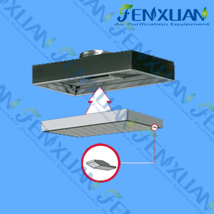 室內可換式高效過濾網...